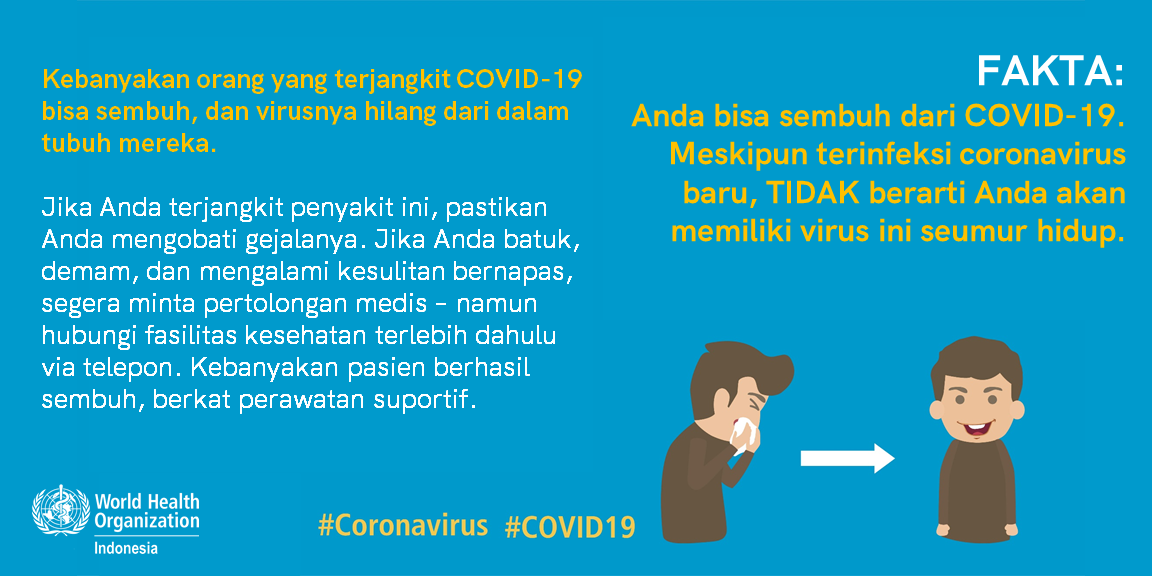 Fakta COVID-19 (Dok. WHO)