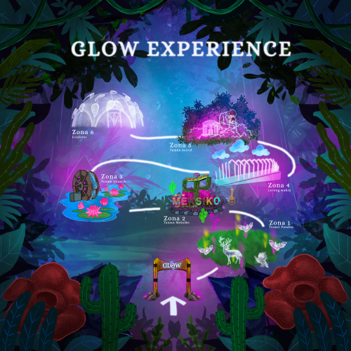 Glow Experience (Dok. Glow Indonesia)