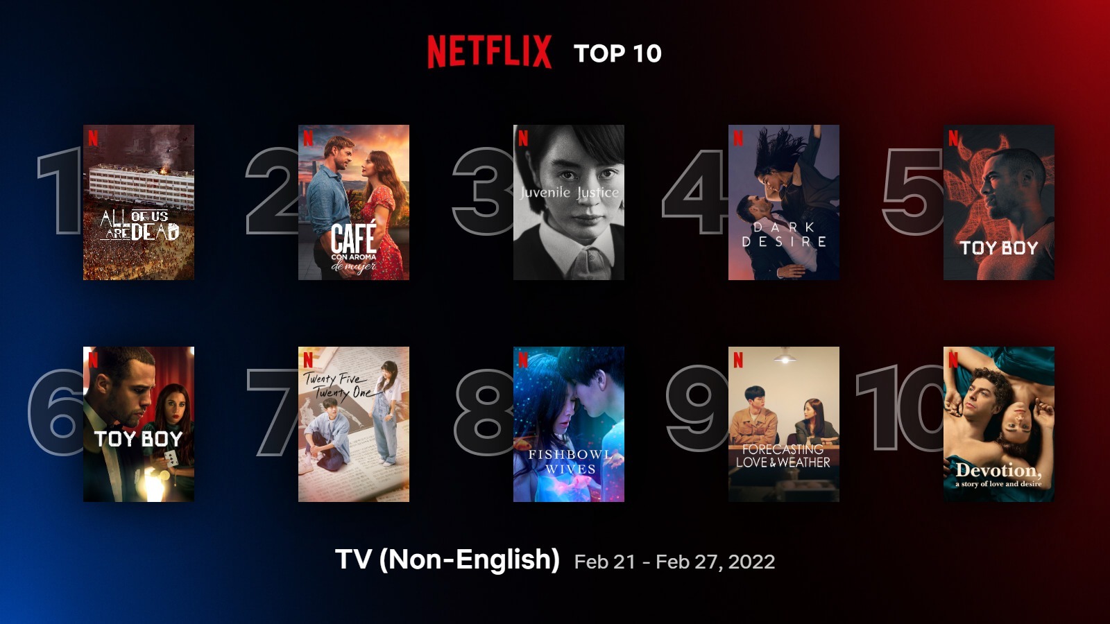 Top 10 serial televisi Netflix periode 21-27 Februari 2022. (Sumber gambar: Netflix)
