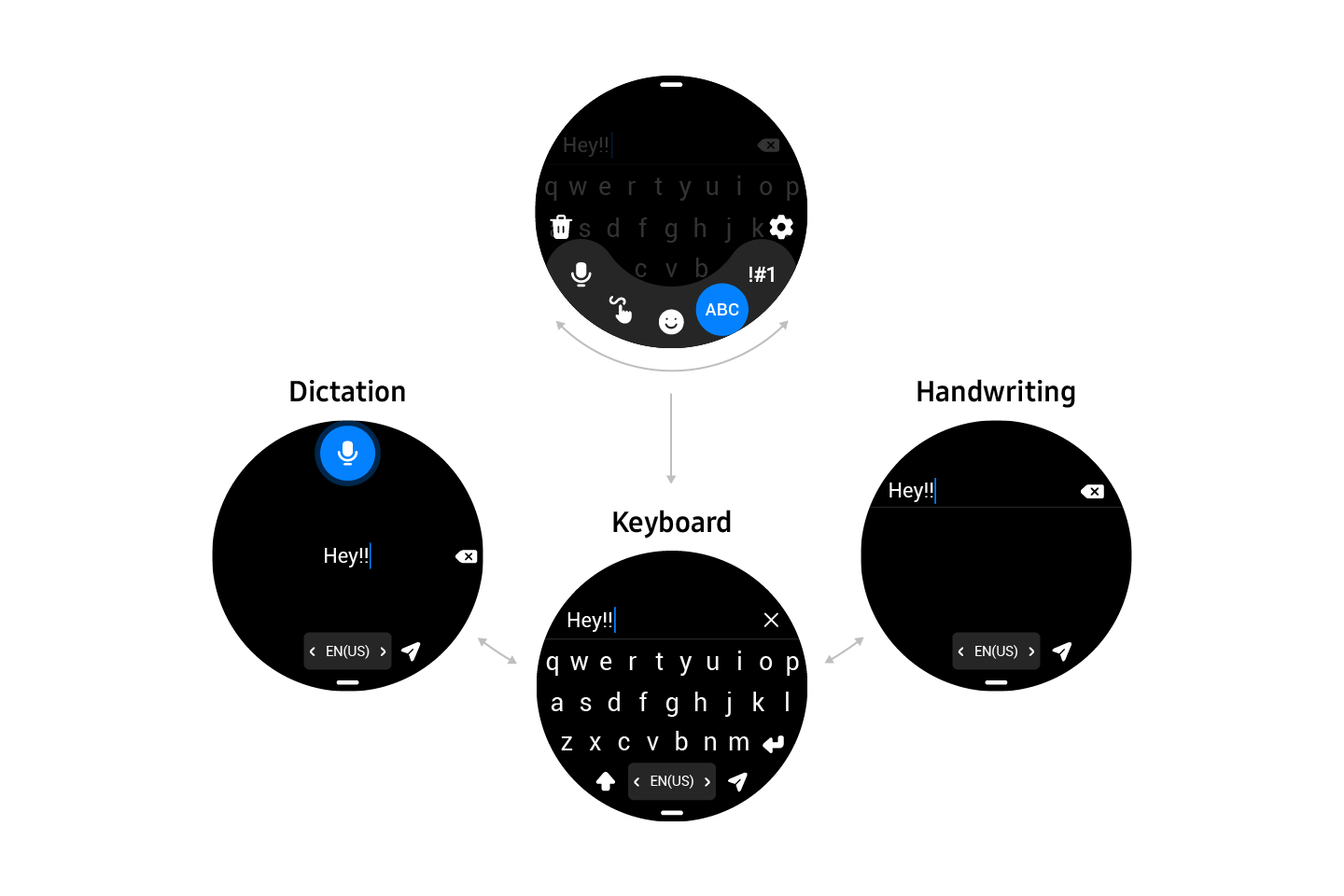Tampilan keyboard pada sistem operasi One UI Watch 4.5. (Sumber gambar: Samsung)