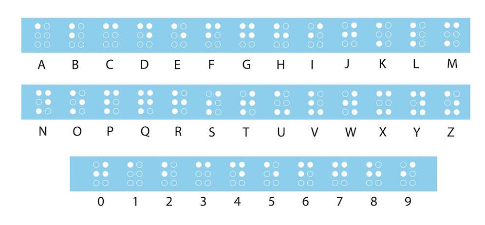 Huruf dan angka pada sistem Braille. (Sumber gambar: Freepik)