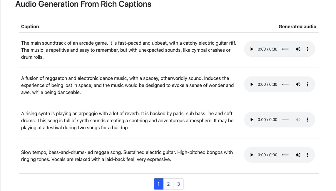 Contoh musik di MusicLM (Sumber gambar: Google)