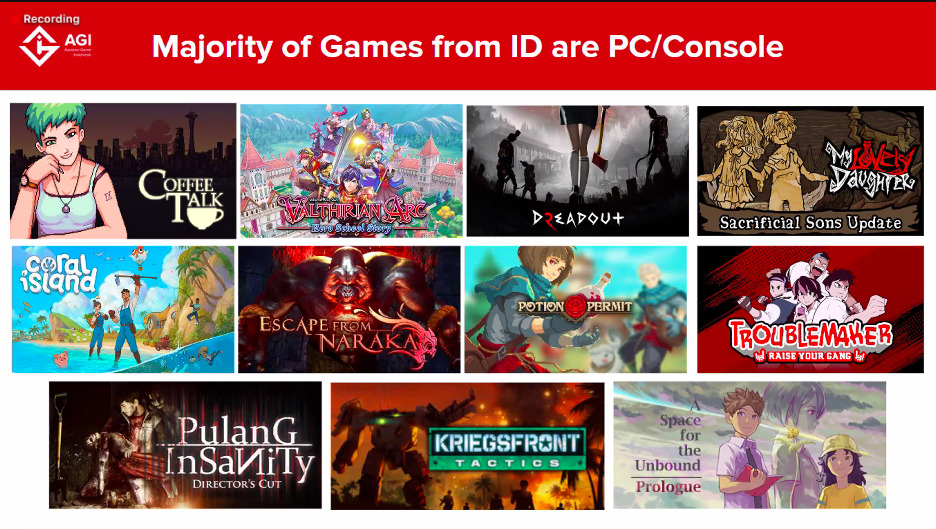 Game konsol dan PC populer karya developer Indonesia sepanjang 2022 (Sumber gambar: AGI)