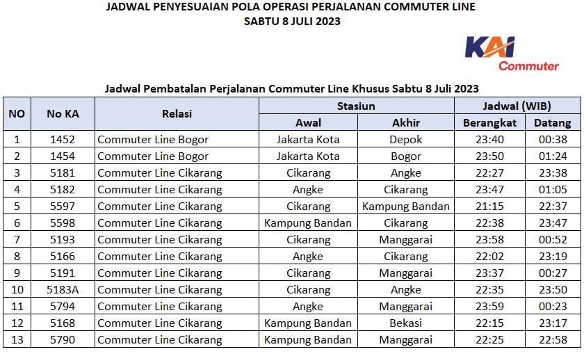 Jadwal KRL yang perjalanannya dibatalkan (Sumber gambar: PT KCI)