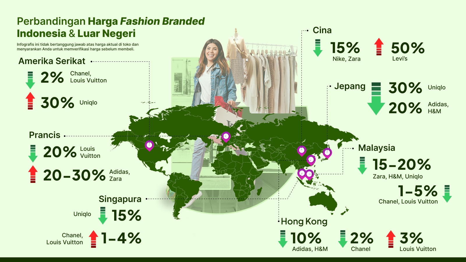 Perbandingan Harga Fashion Branded di Indonesia dan Luar Negeri. (Sumber: Riset WISE)
