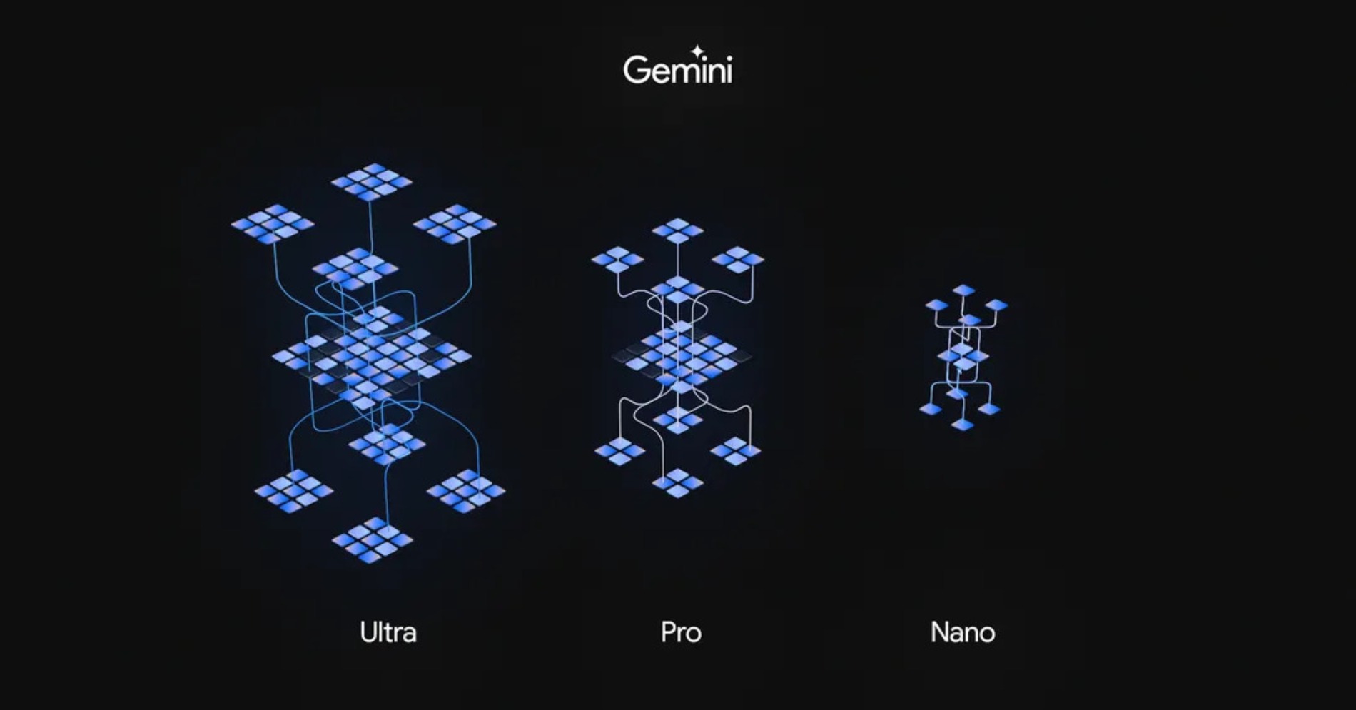 Gemini Ultra, Pro, dan Nano (Sumber gambar: Google)