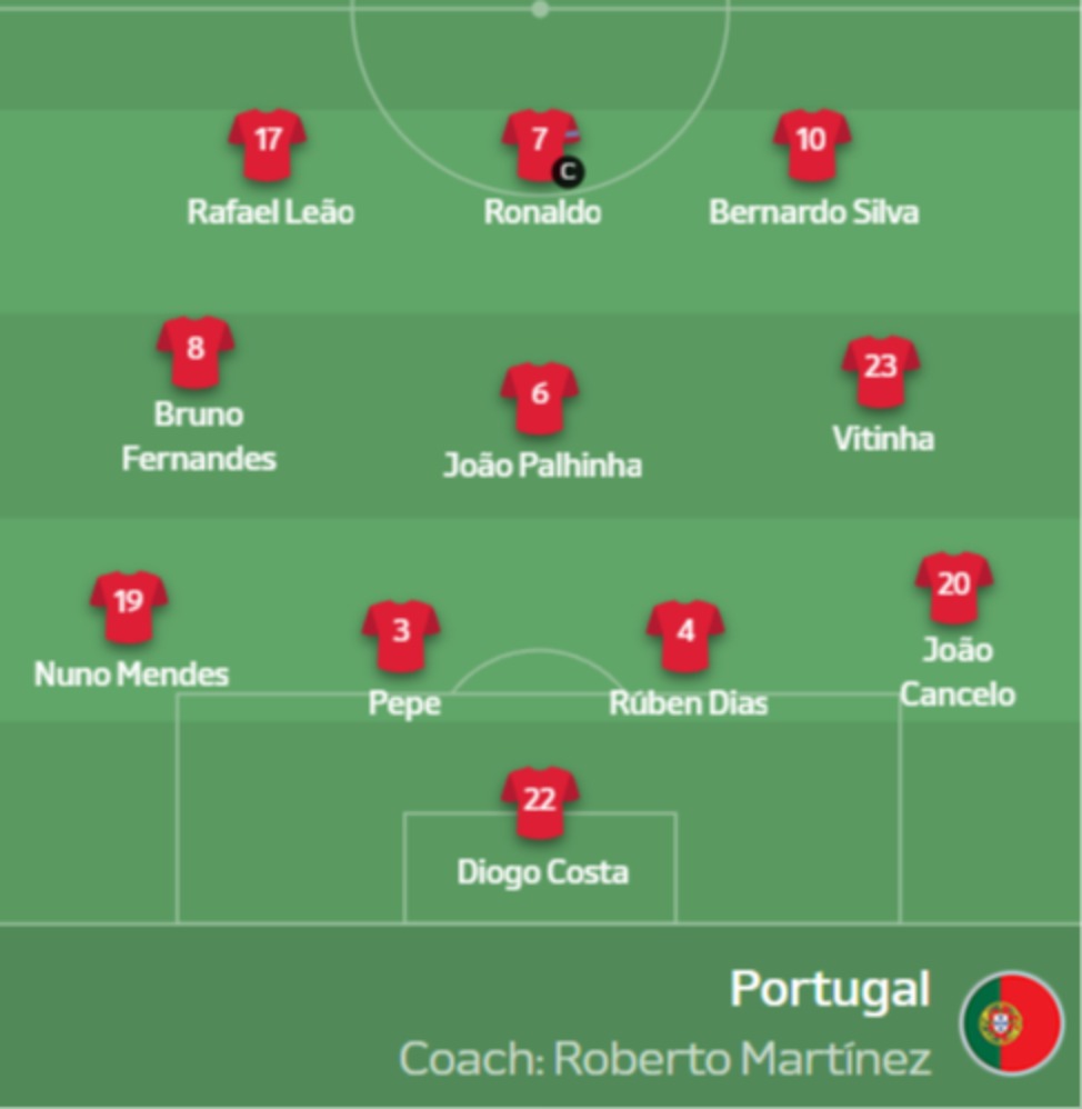 Line up Portugal (UEFA)