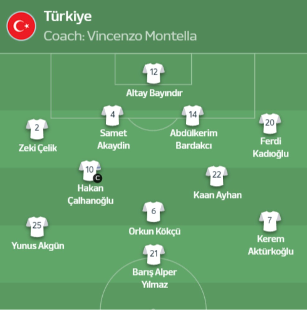 Line up Turki (UEFA)