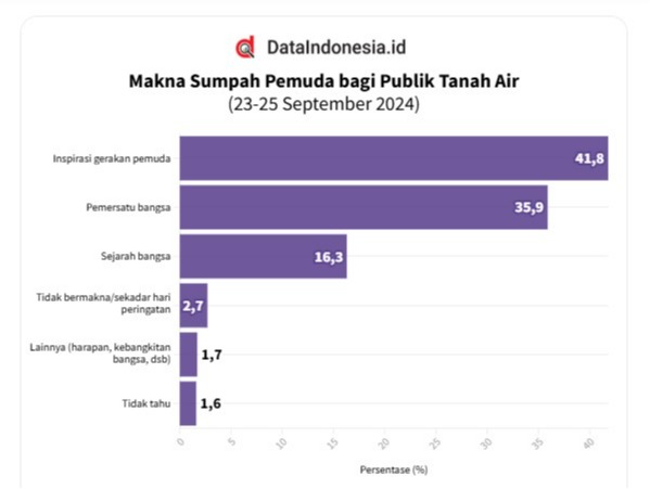 (Dataindonesia.id)