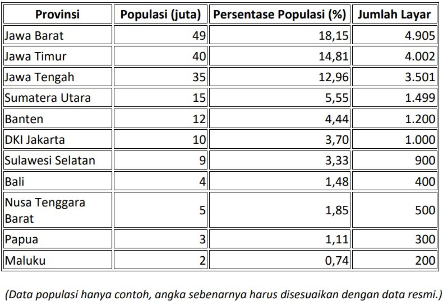 (Sumber gambar: Data Rekomendasi untuk Pemerintah Menuju 10 Tahun Badan Perfilman Indonesia)