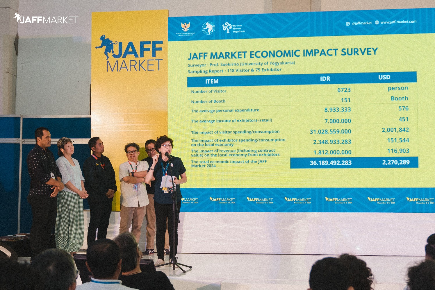 Paparan dampak ekonomi JAFF Market 2024. (Sumber gambar: JAFF Market)