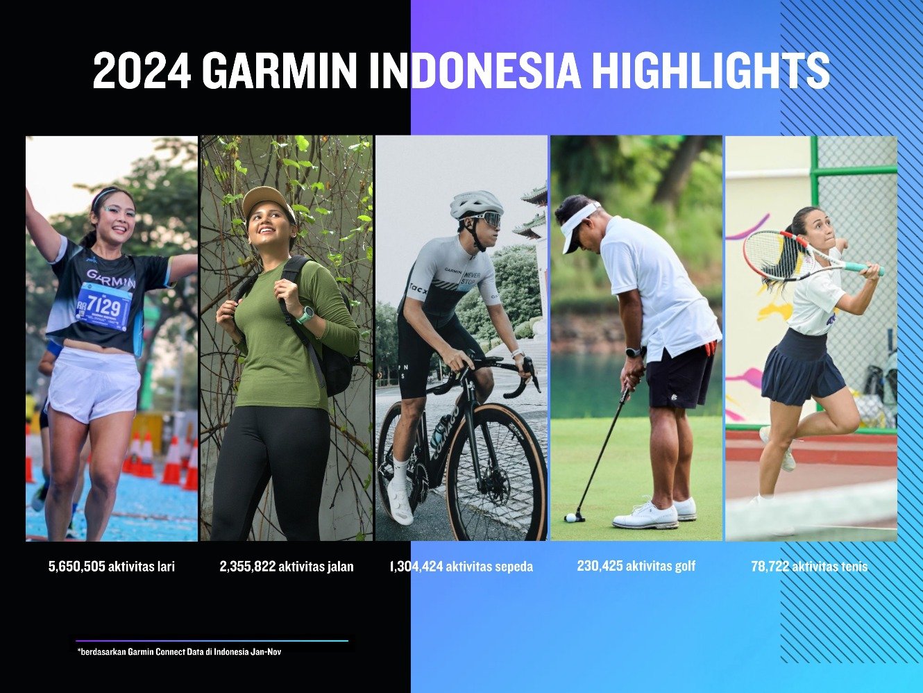 Sumber gambar: Garmin Indonesia