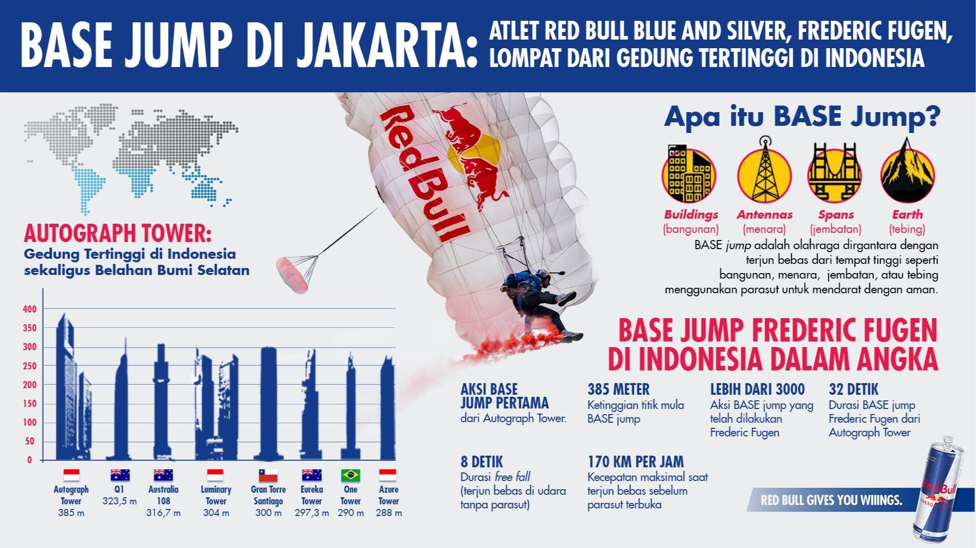 Fakta BASE Jumping di Jakarta (Redbull)