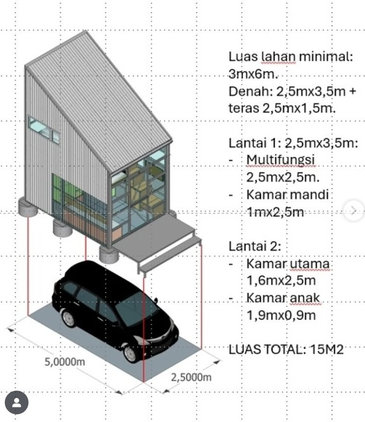 Sumber gambar: Akanoma Studio.