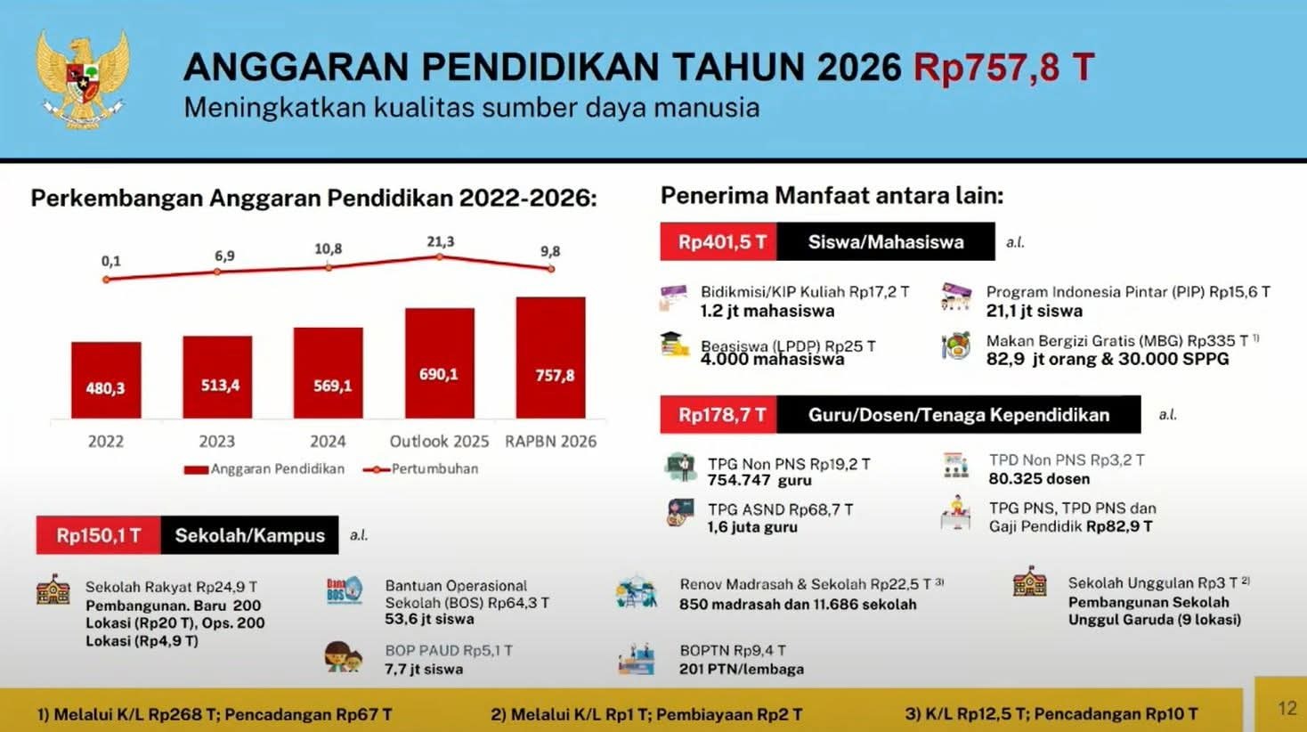 Sumber gambar: Kementerian Keuangan RI.