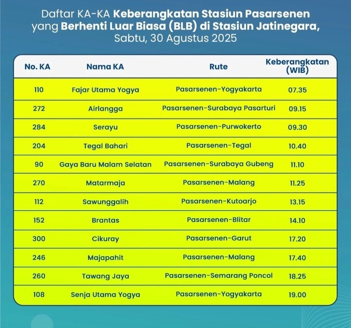 Sumber gambar: KAI.