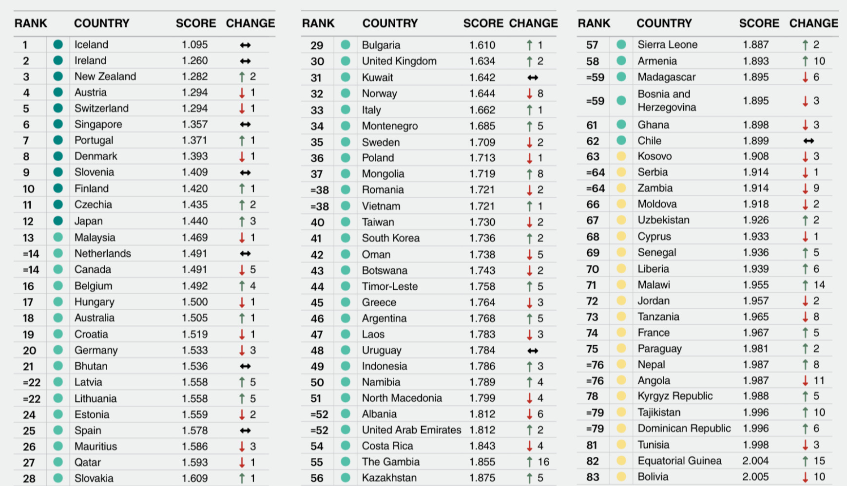 Global Peace Index 2025 (Sumber Gambar: Institute for Economics & Peace)